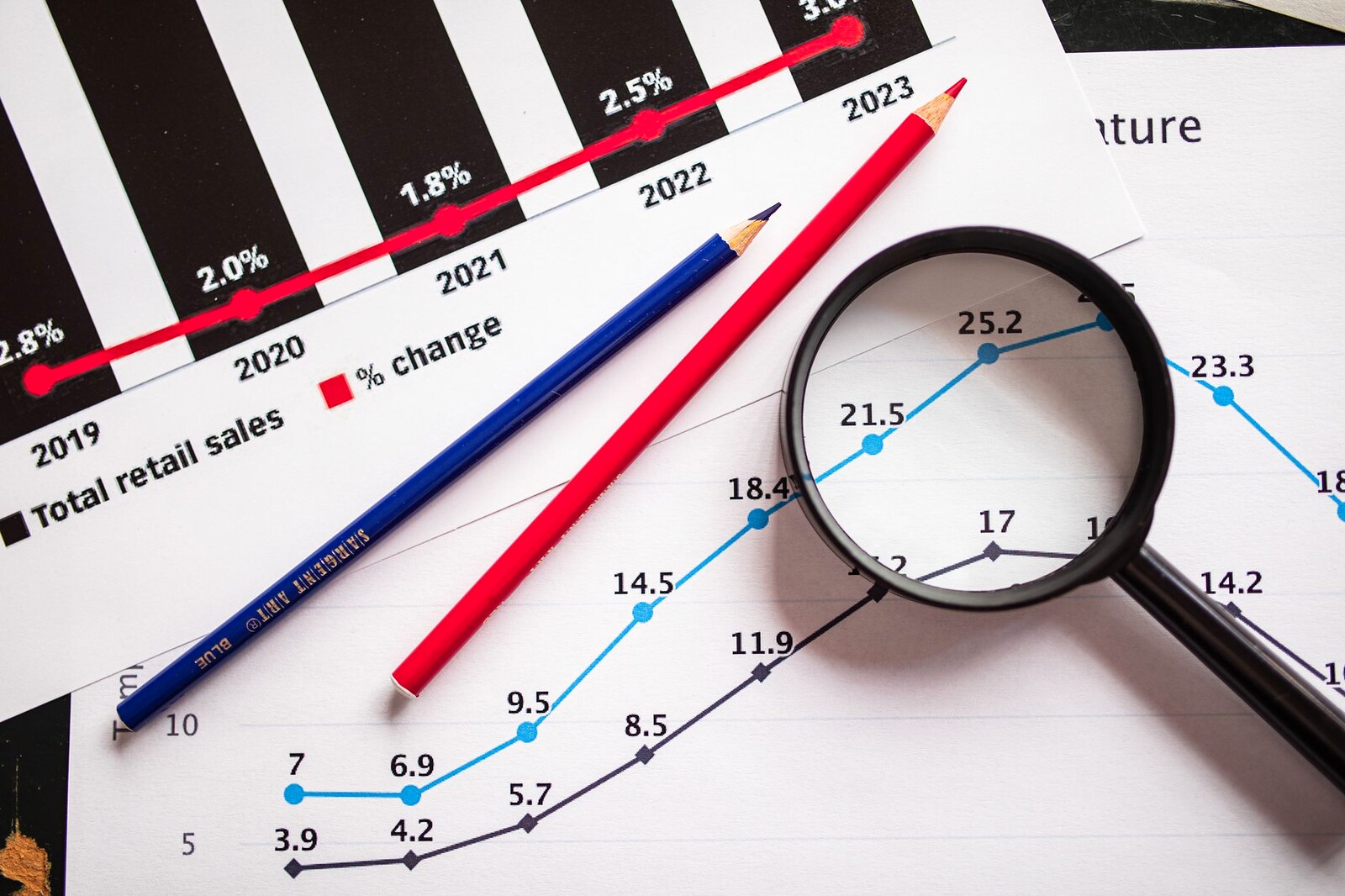retail market analysis