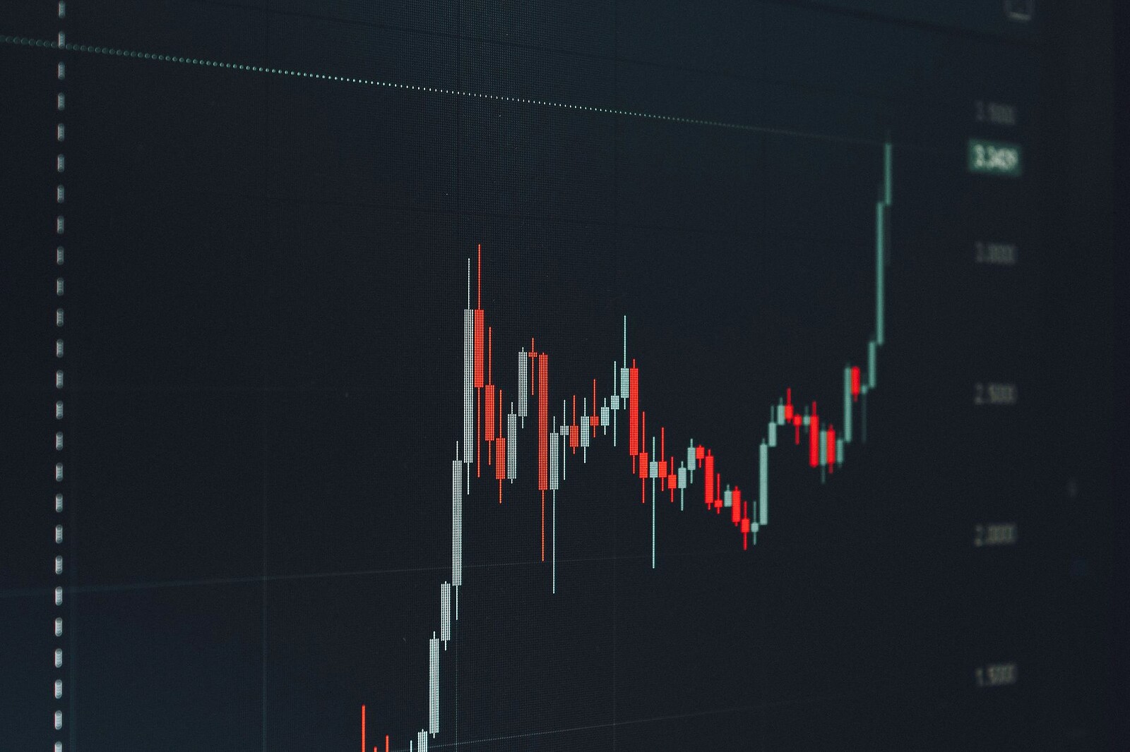 Aumento do preço do petróleo